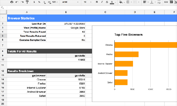 Google analytics sheets addon