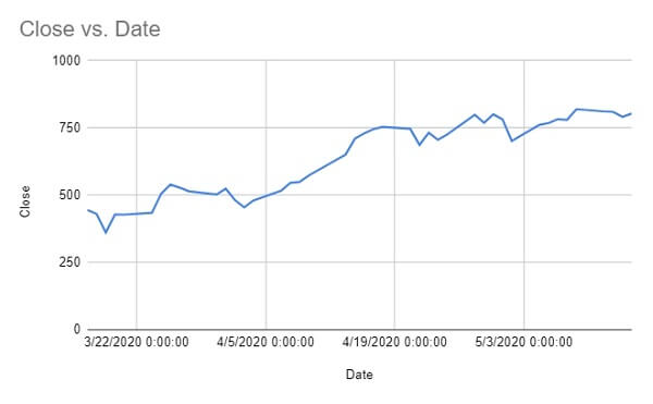 How to Create Your Own Google Sheets Stock Tracker - 84