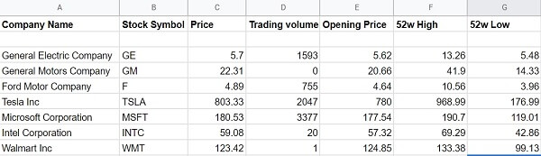 google sheet advanced stock tracker