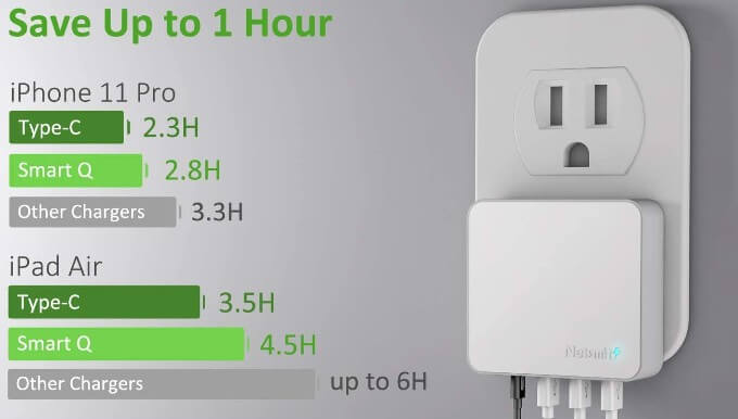 Nekmit USB C Charging Time