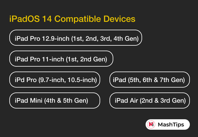 These iPad Models Can Get iPadOS 14 - 31