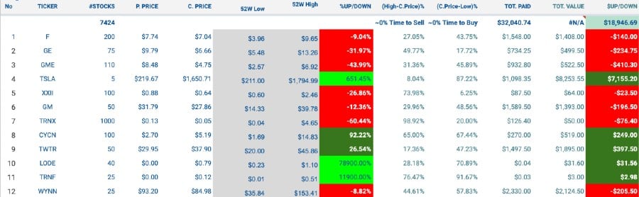 Stock Tracker Google Sheets