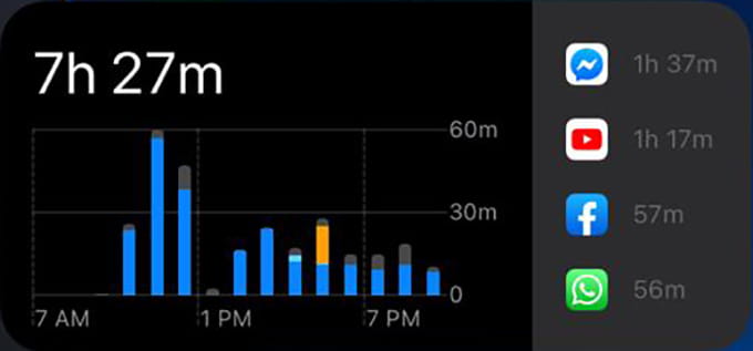 Screen Time iPhone Widget