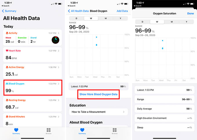 Blood Oxygen Data on iPhone Health App