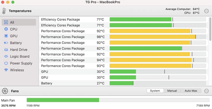 tg pro shows macbook pro running over 200 degrees fareign