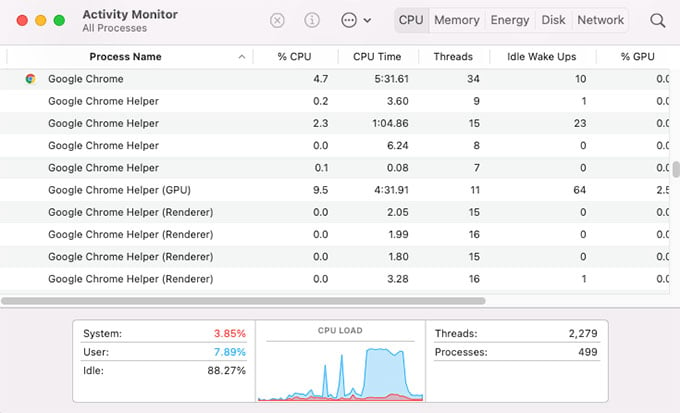 what is google chrome helper in activitiy monitor