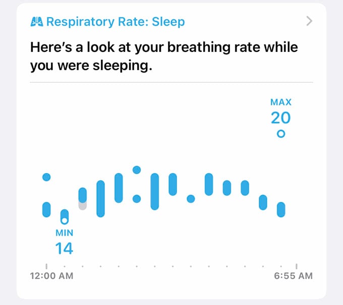 Respiratory Rate Summary on iPhone Health App