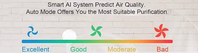 Zigma Smart WiFi Air Purifier Review  Keeping Your Environment Clean and Smart - 67