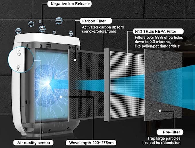 Zigma Smart WiFi Air Purifier Review  Keeping Your Environment Clean and Smart - 70