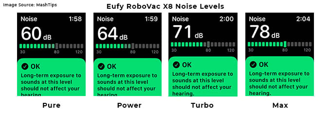Eufy Robovac X8 Noise Levels