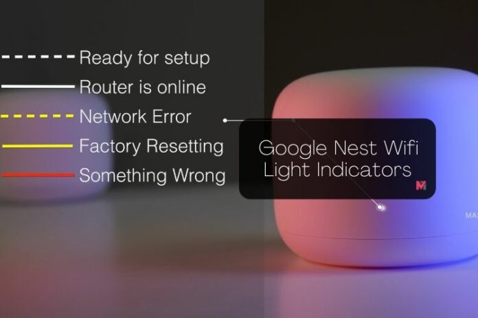 Google Nest Wifi Light Indicators