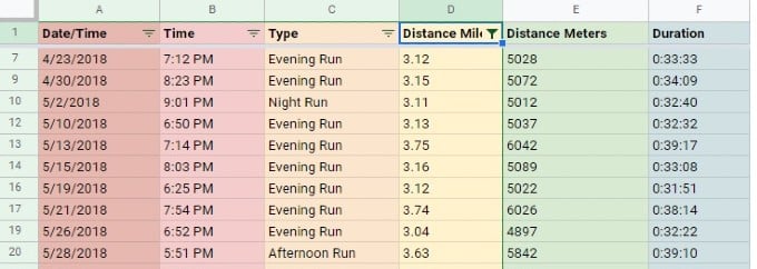 filtered data by condition google sheets