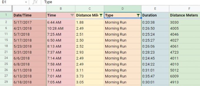 filtered data by value google sheet