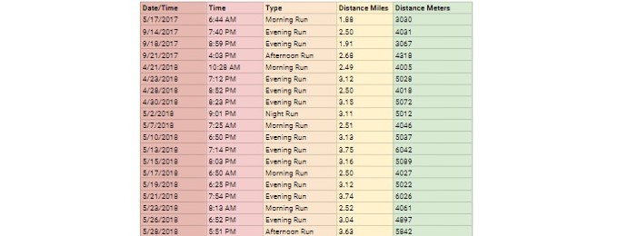 How to Print Selected Cells In Google Sheets - 14