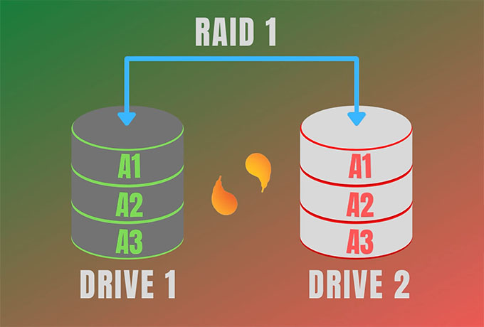 RAID 1 Configuration