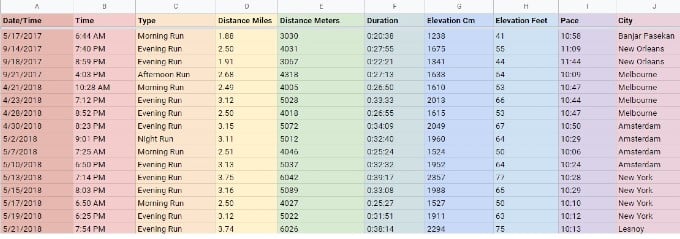 How to Search Data in Google Sheets Using VLOOKUP Function - 17