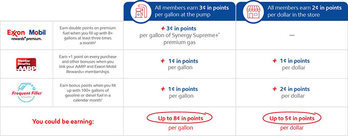 8 Best Ways You Can Get Cheap Gas Near You Easily - 67