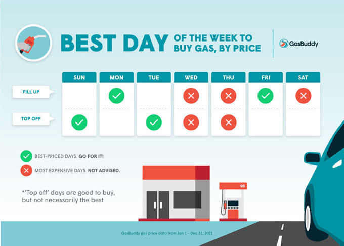 8 Best Ways You Can Get Cheap Gas Near You Easily - 74