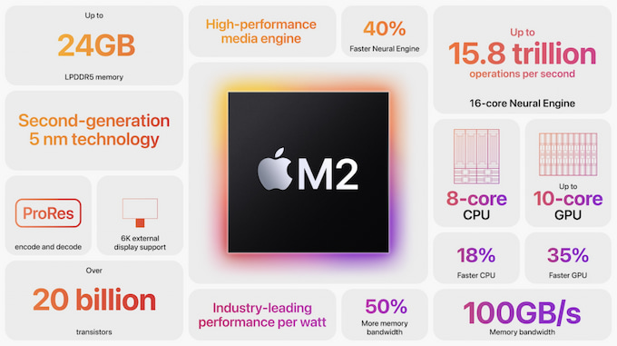 MacBook Air vs  Pro M2  Reason to Buy MacBook Air M2 Instead of Pro - 4