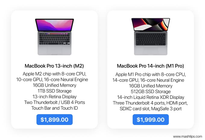 MacBook Pro M2 13 vs MacBook Pro M1 Pro 14-inch Pricing