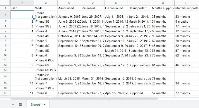 How to Import Data from Webpage to Excel Google Sheets - 40