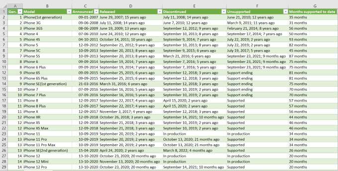 How to Import Data from Webpage to Excel Google Sheets - 56