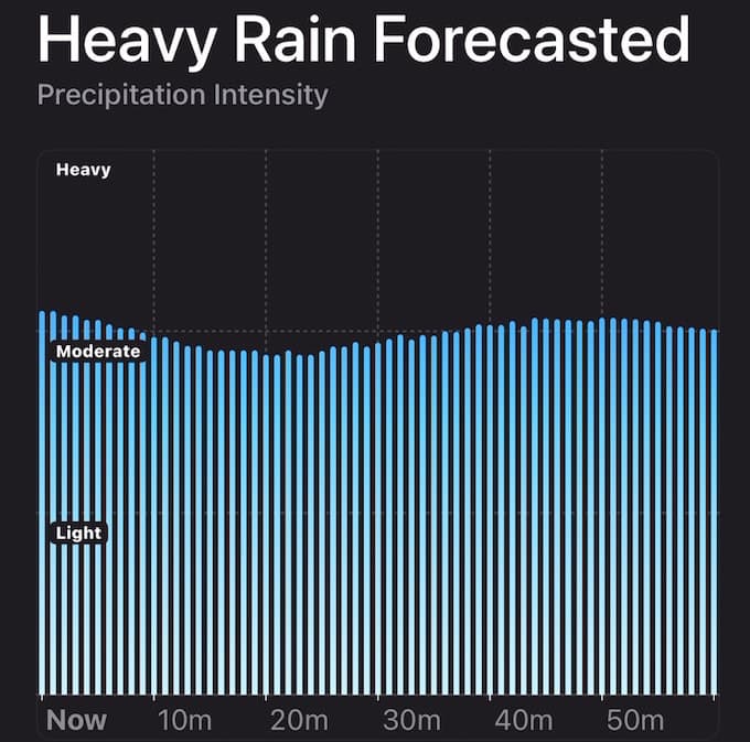 iOS Heavy Rain Weather Forecast