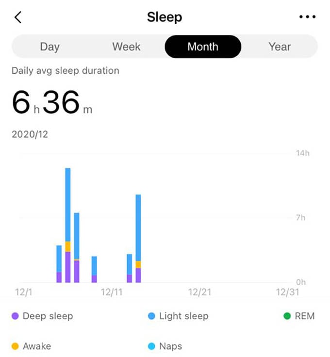Amazfit Bip Sleep Analysis